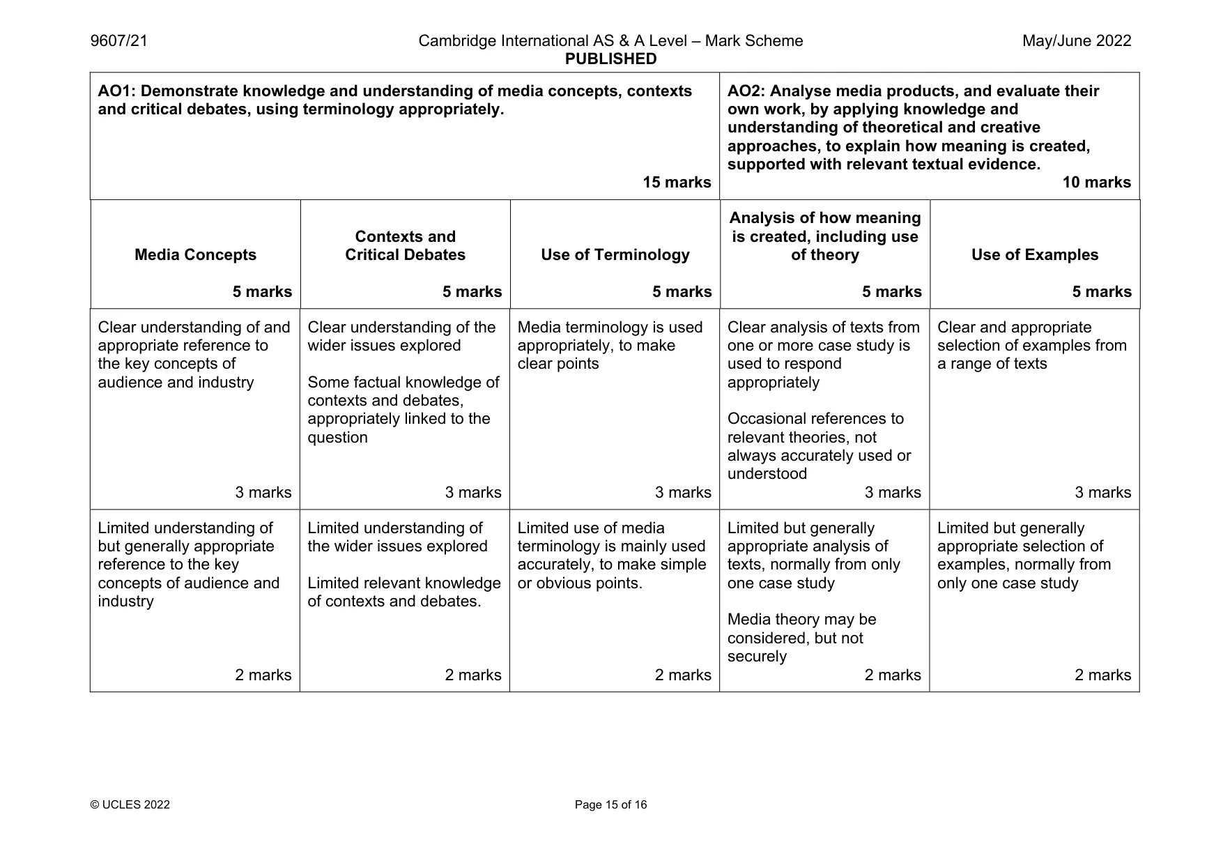 Mark scheme, page 15 of 16