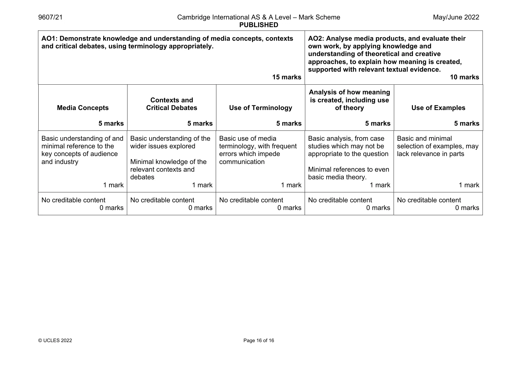 Mark scheme, page 16 of 16