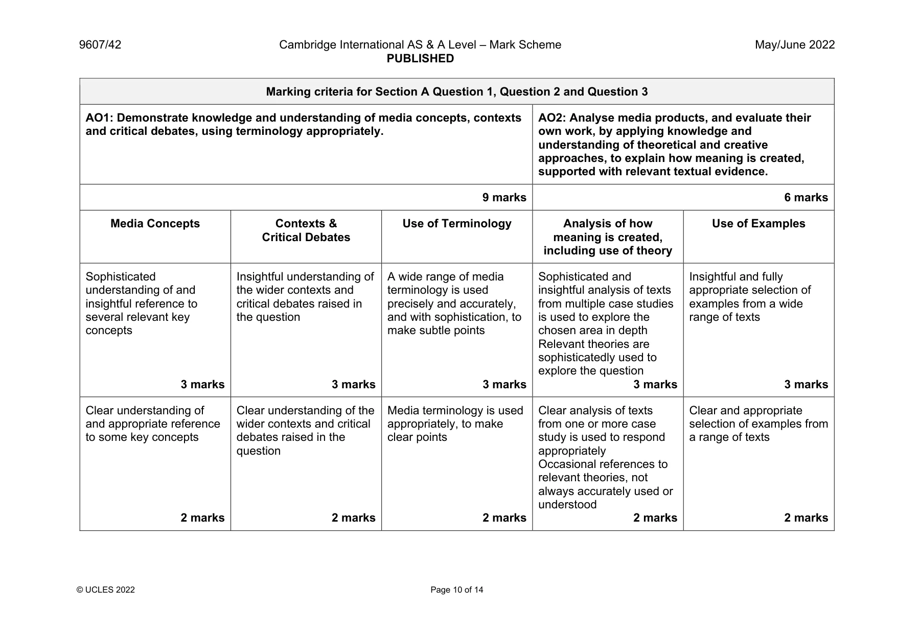 Mark scheme, page 10 of 14