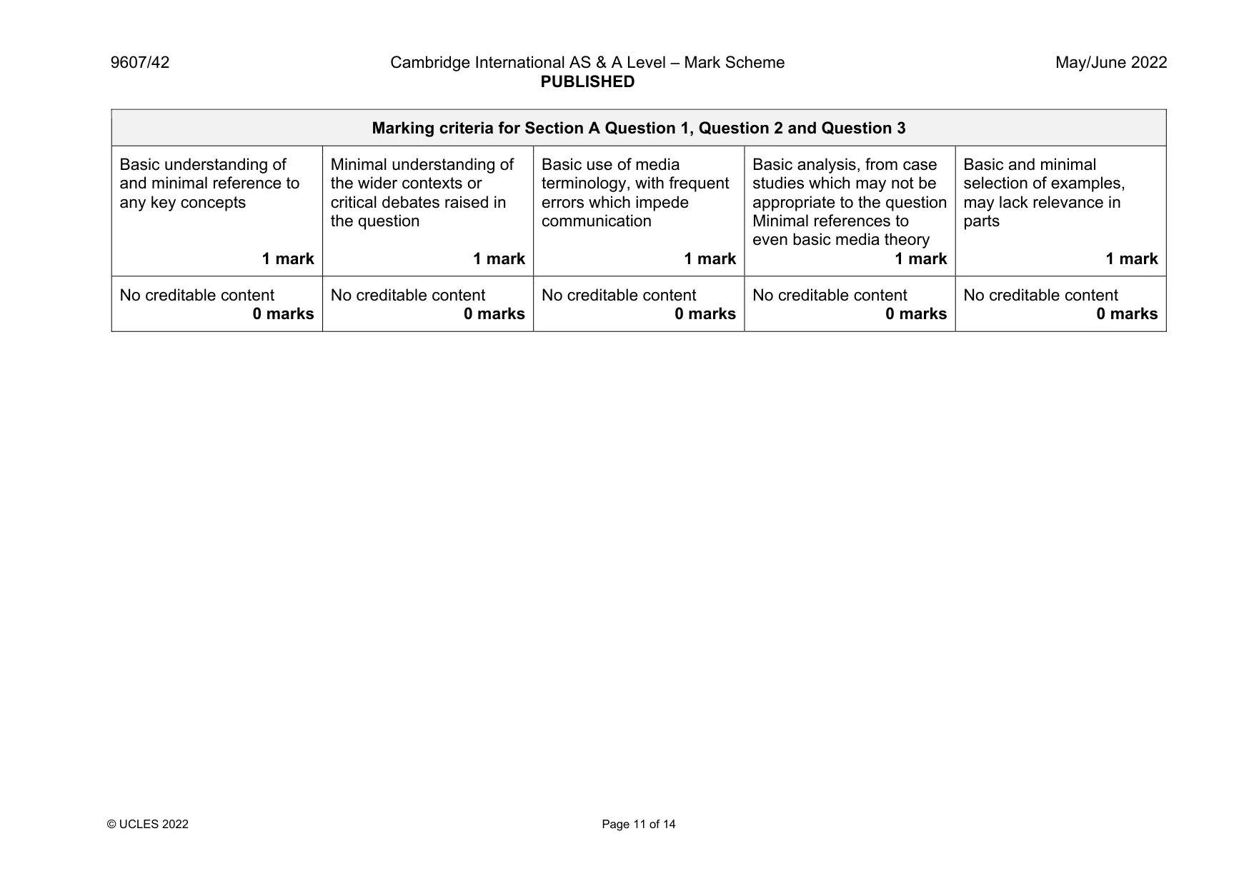 Mark scheme, page 11 of 14