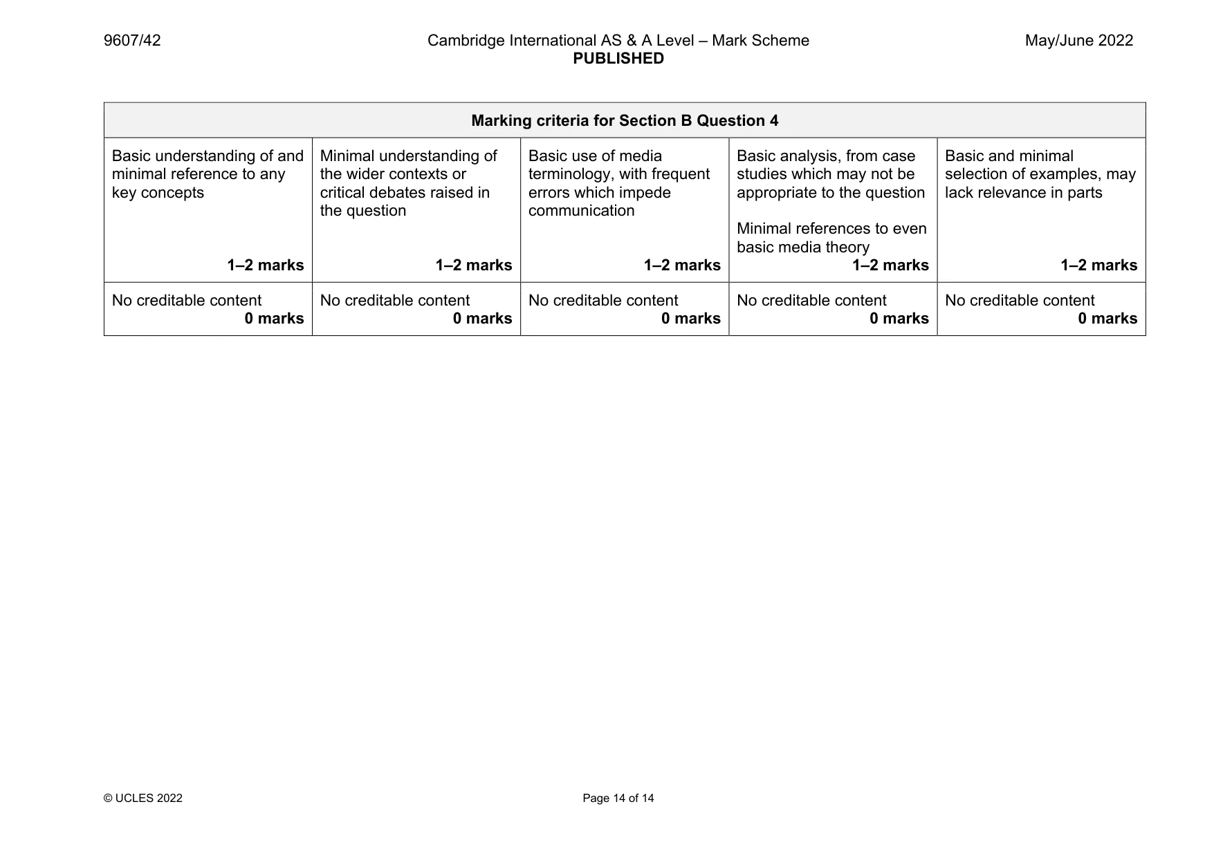 Mark scheme, page 14 of 14
