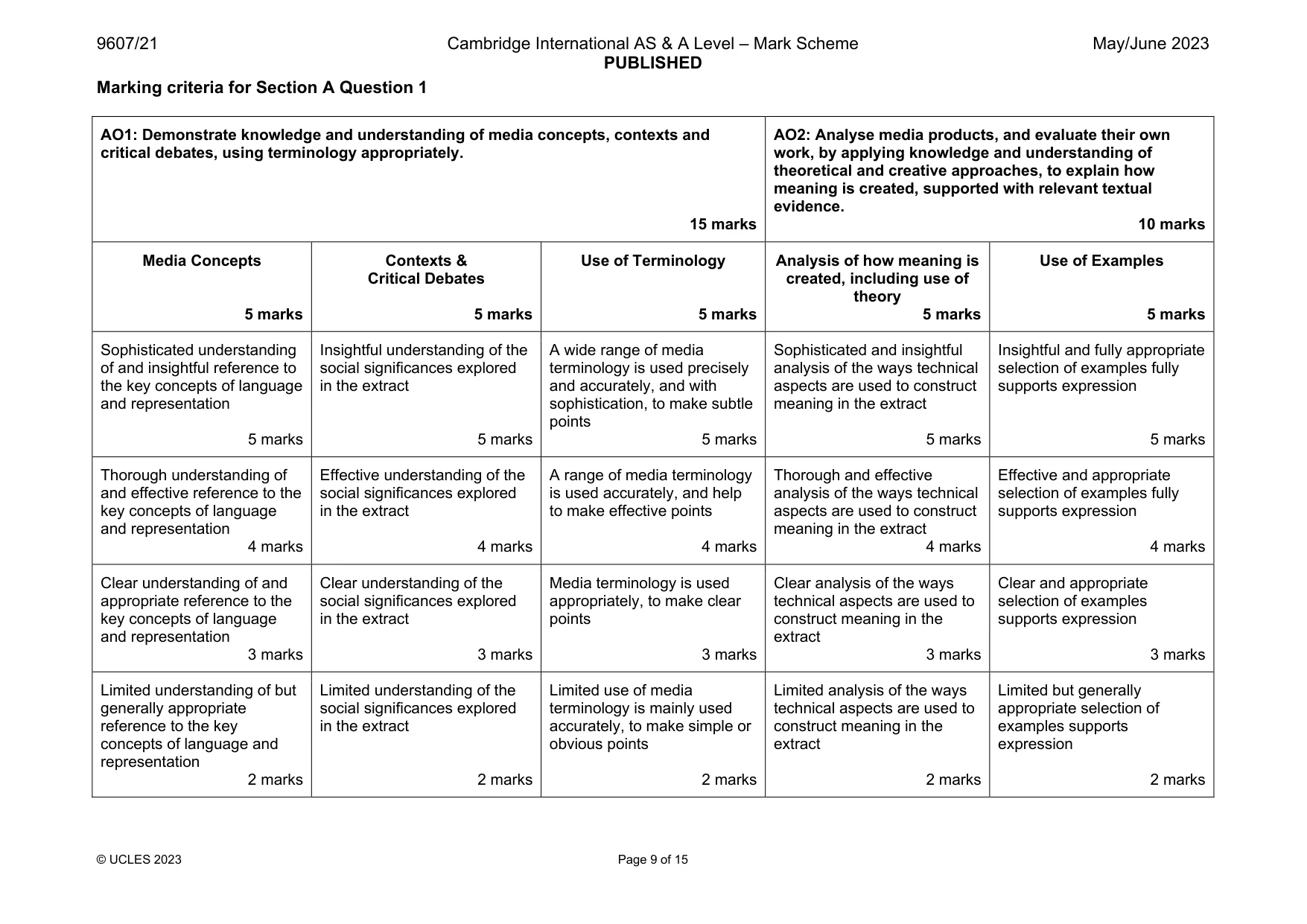 Mark scheme, page 9 of 15