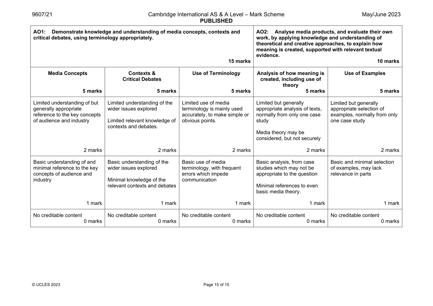 Mark scheme, page 15 of 15