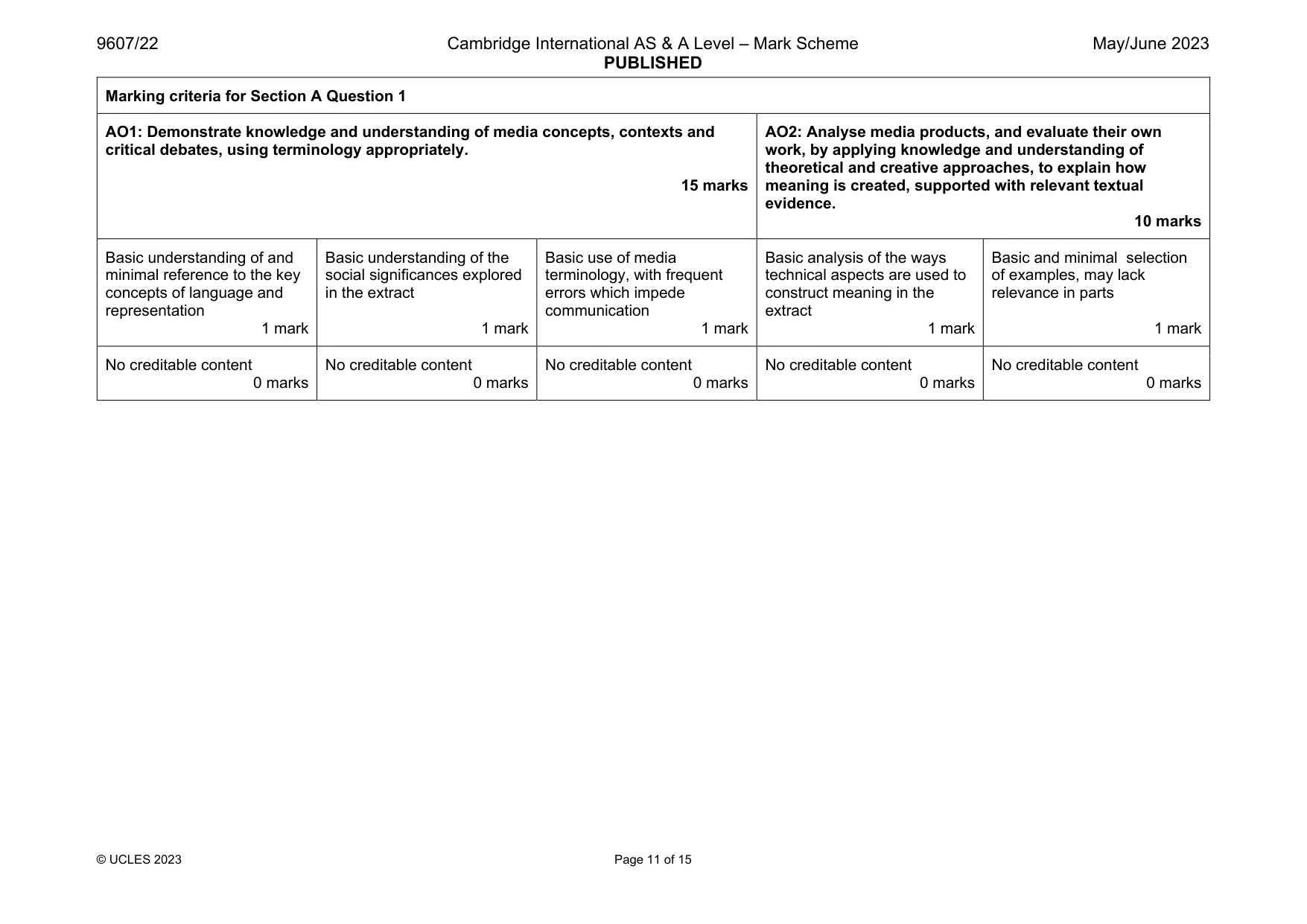 Mark scheme, page 11 of 15