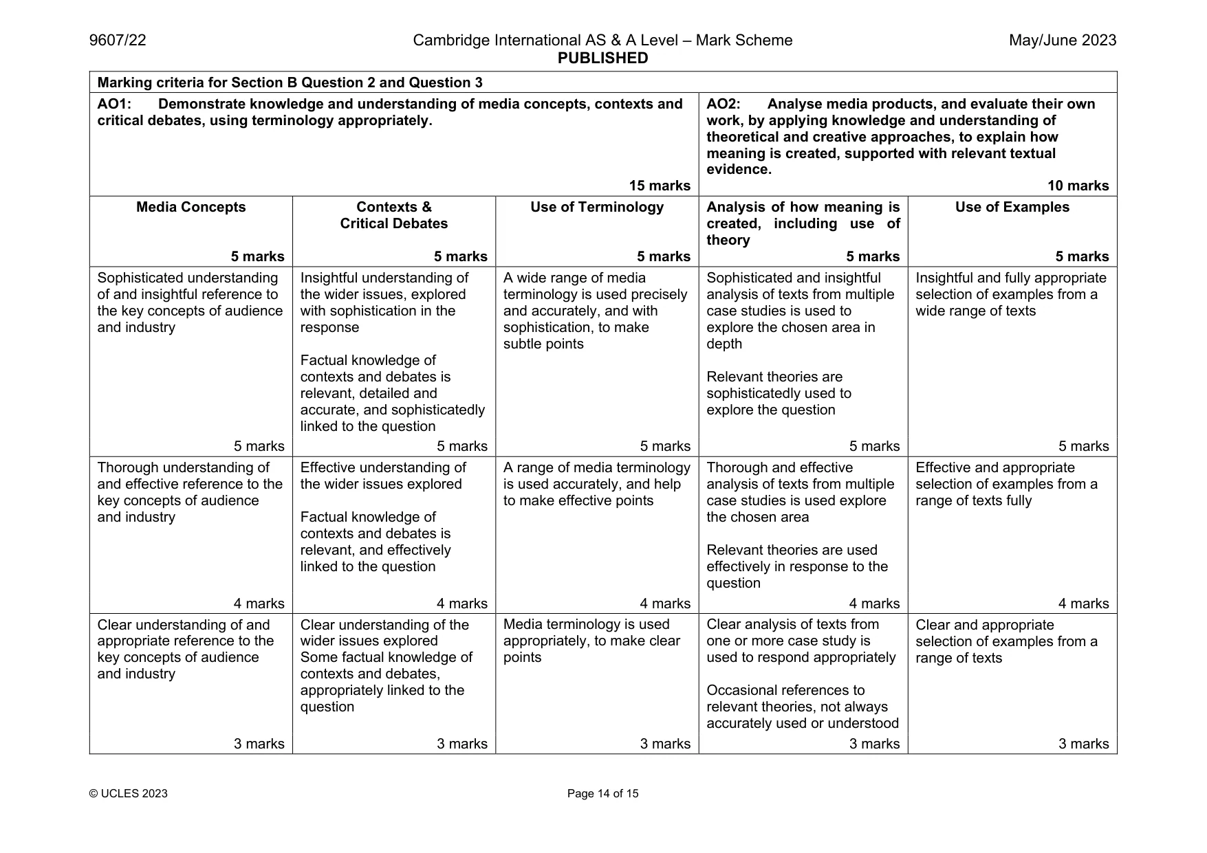 Mark scheme, page 14 of 15