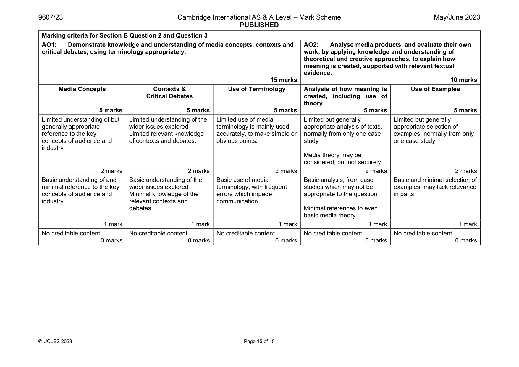 Mark scheme, page 15 of 15