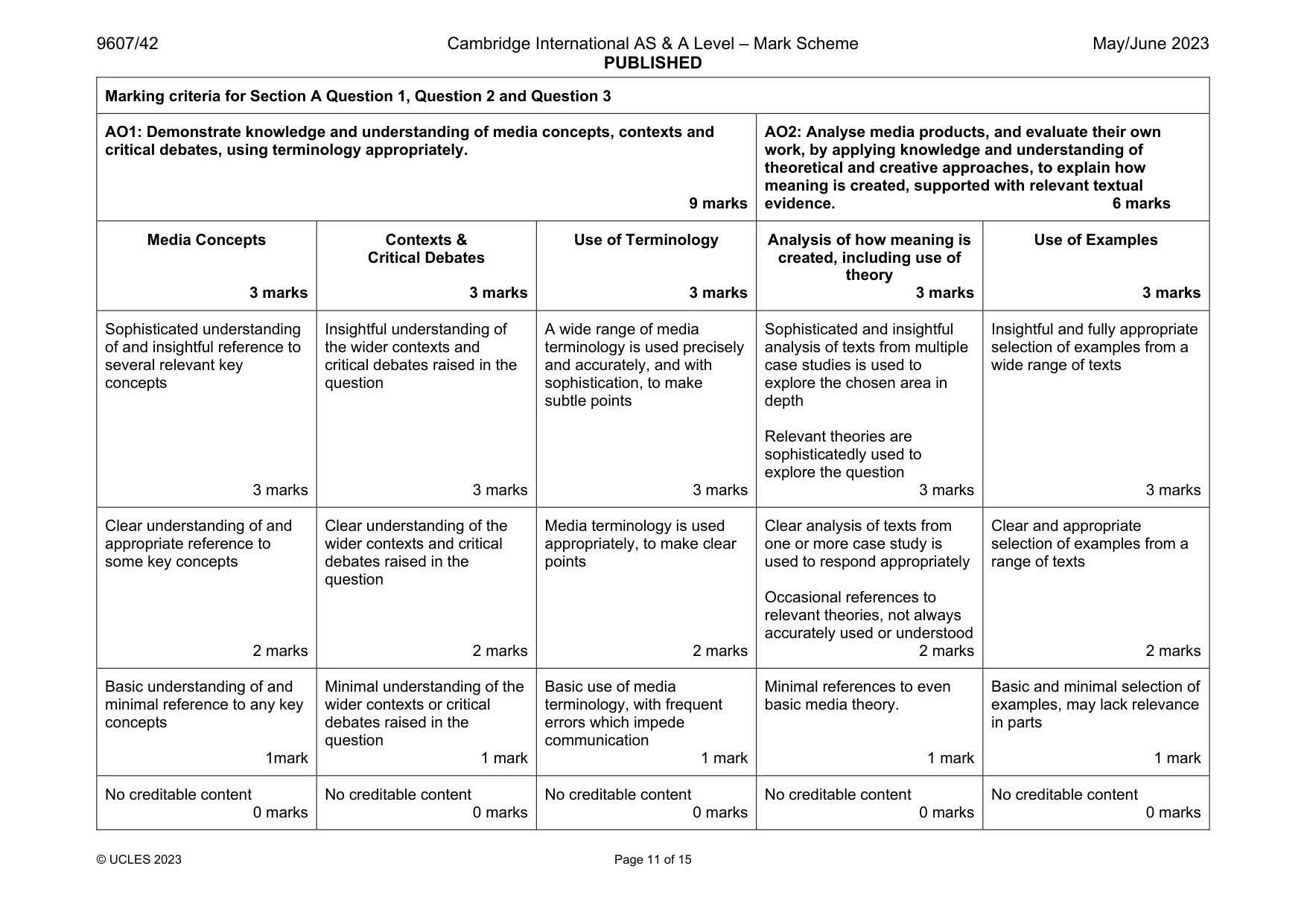 Mark scheme, page 11 of 15