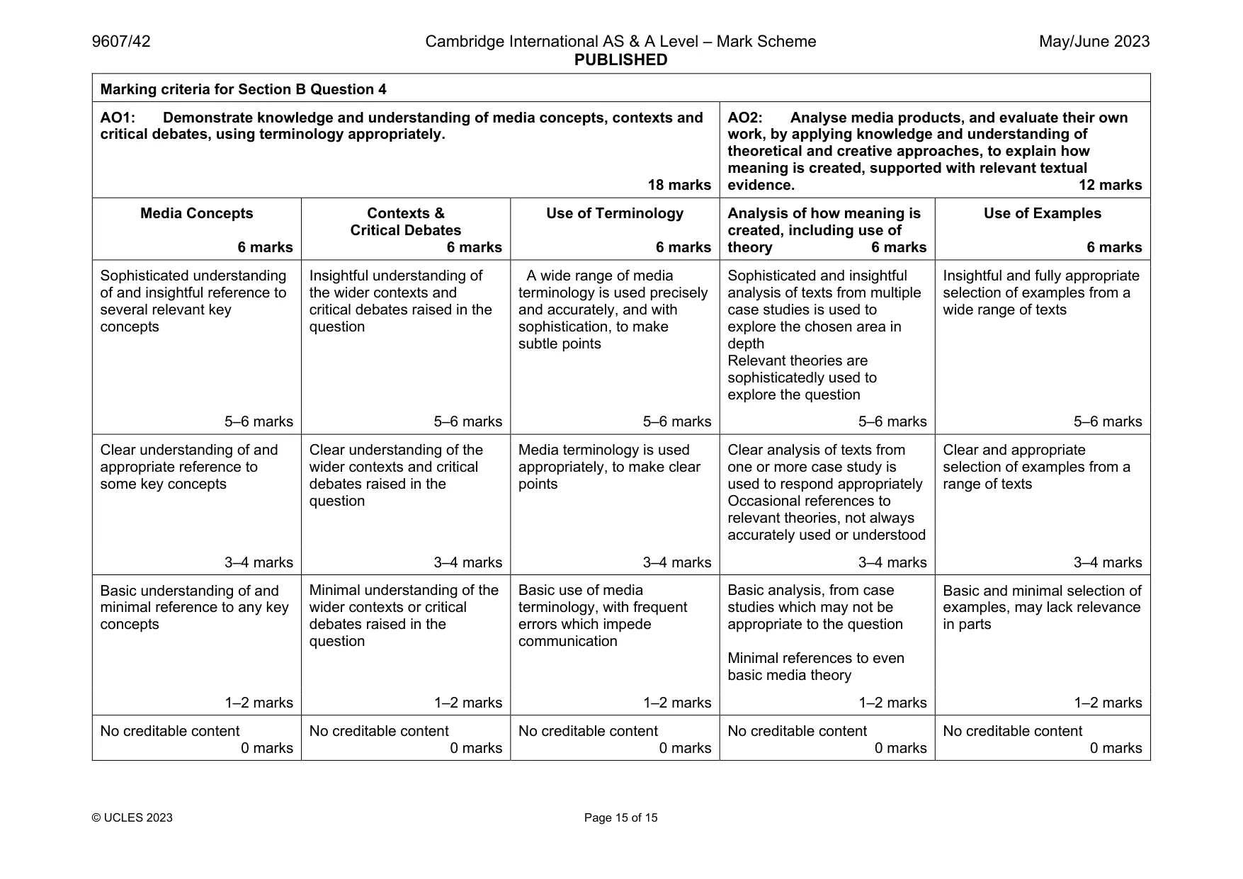 Mark scheme, page 15 of 15