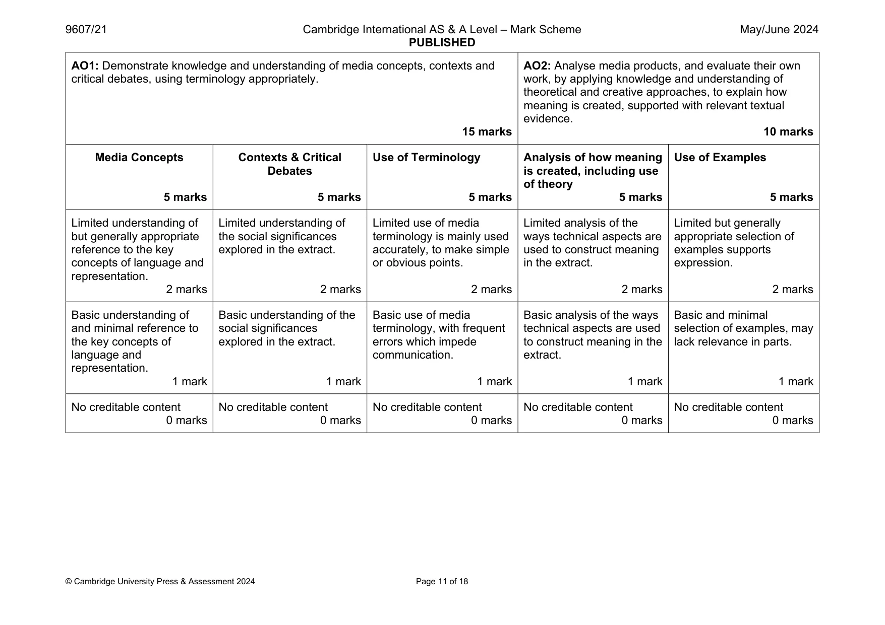 Mark scheme, page 11 of 18