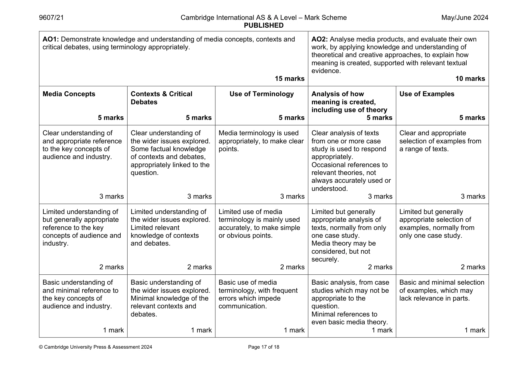 Mark scheme, page 17 of 18