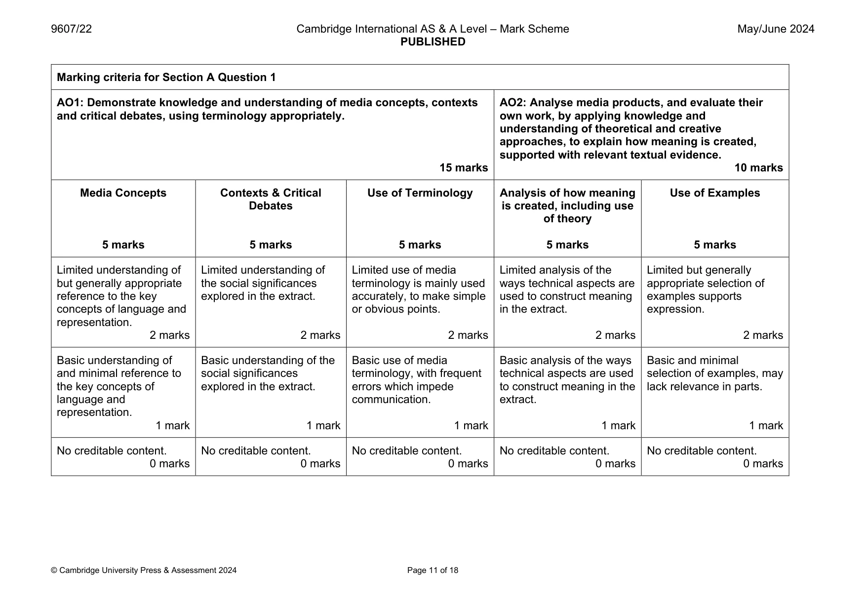 Mark scheme, page 11 of 18