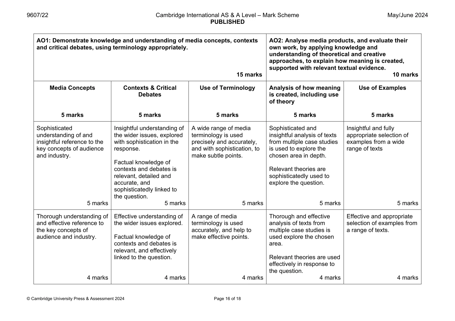 Mark scheme, page 16 of 18
