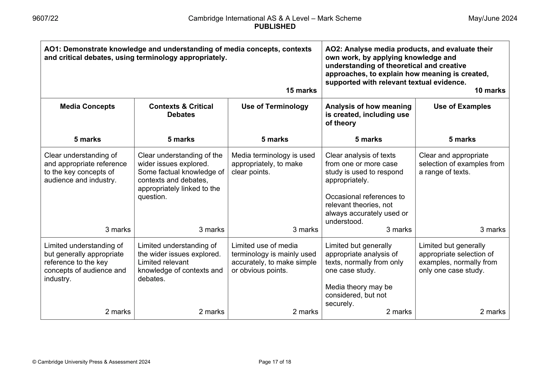 Mark scheme, page 17 of 18