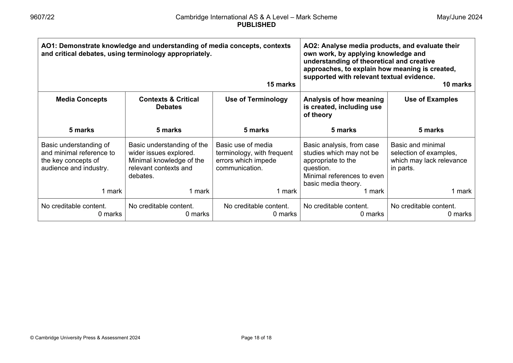 Mark scheme, page 18 of 18