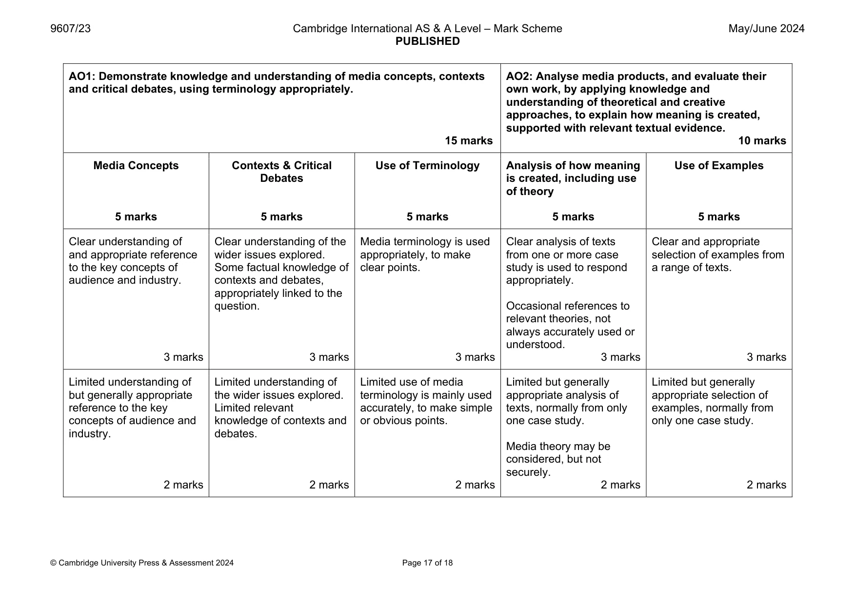 Mark scheme, page 17 of 18