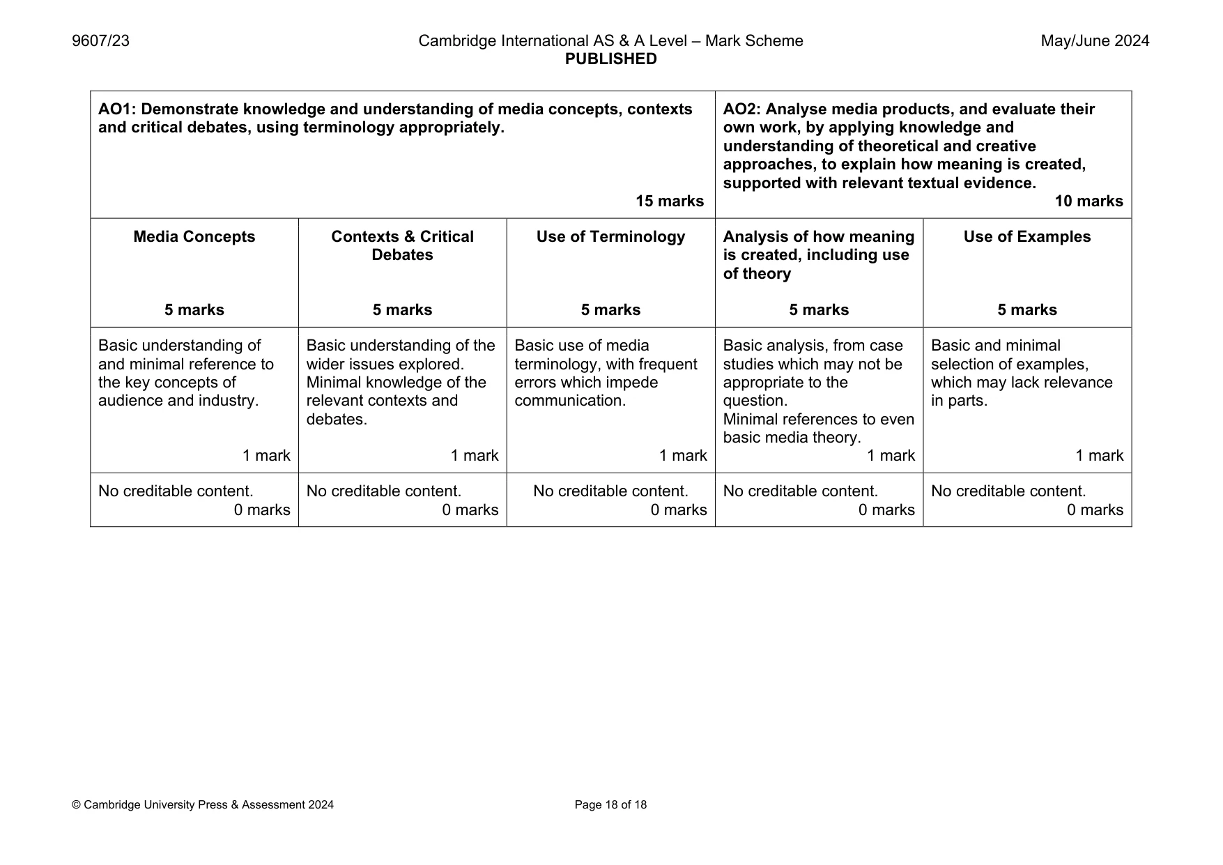 Mark scheme, page 18 of 18