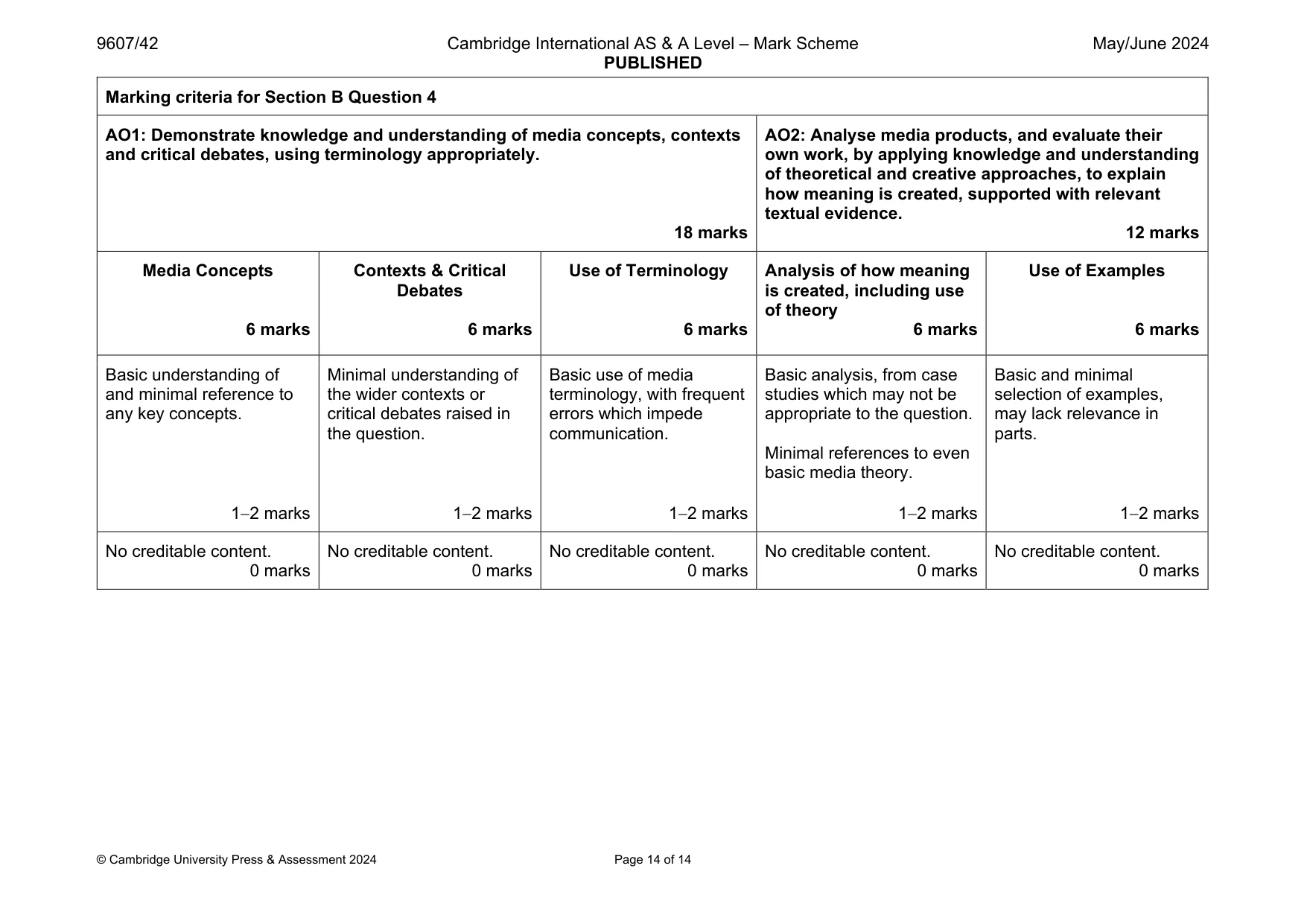 Mark scheme, page 14 of 14