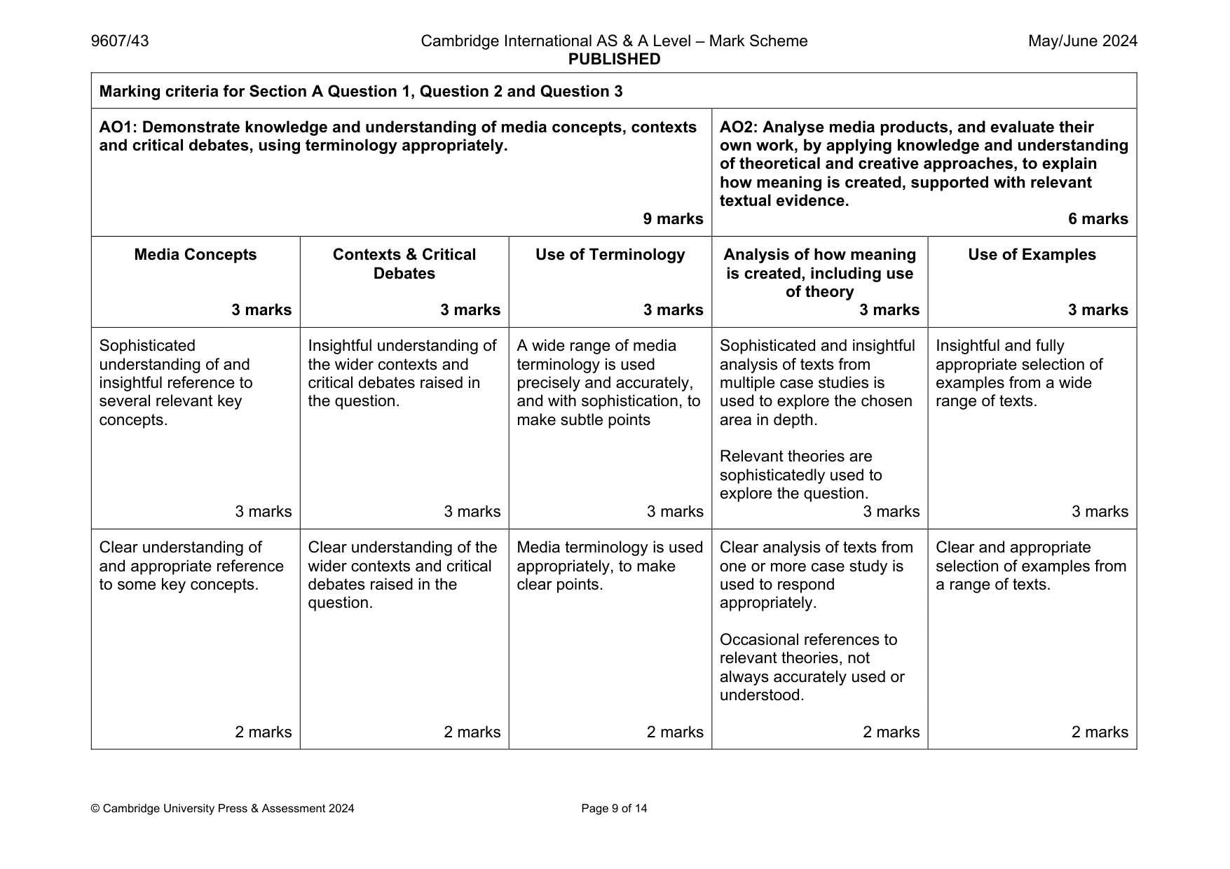 Mark scheme, page 9 of 14