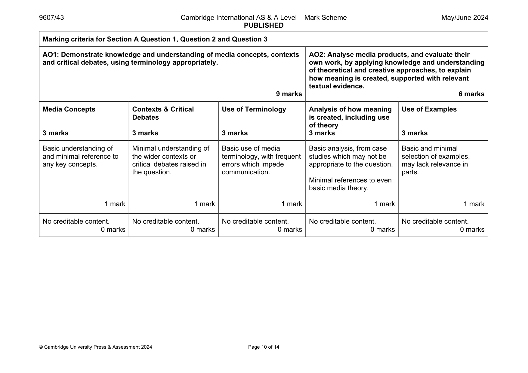 Mark scheme, page 10 of 14