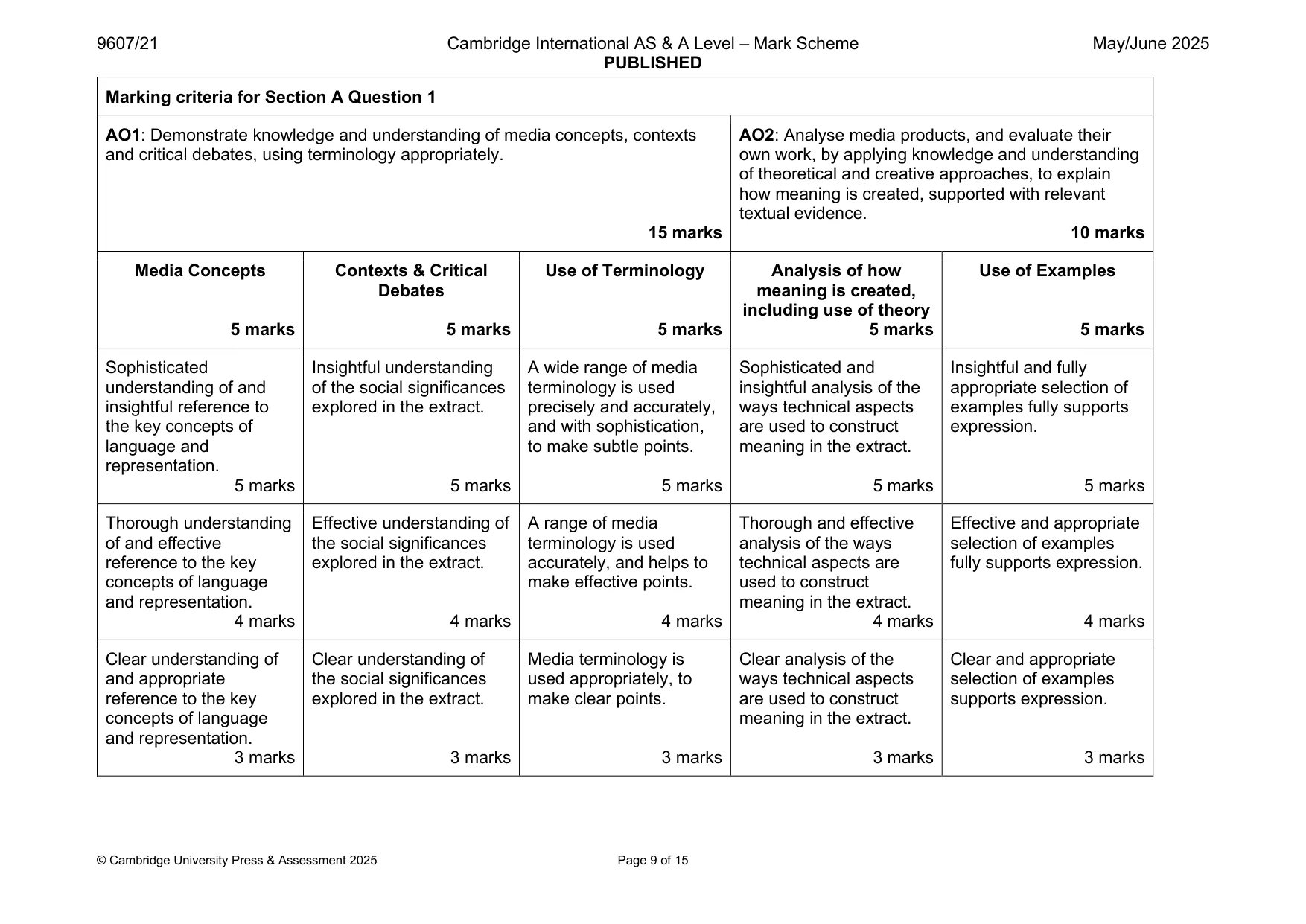 Mark scheme, page 9 of 15