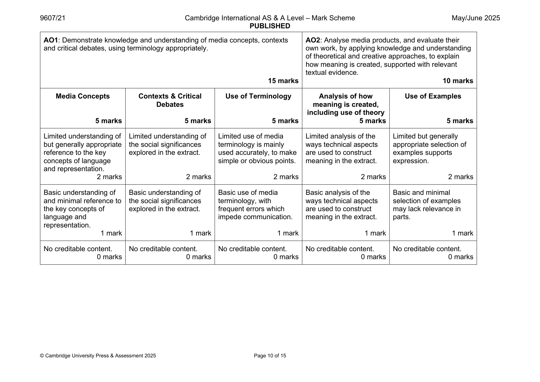 Mark scheme, page 10 of 15