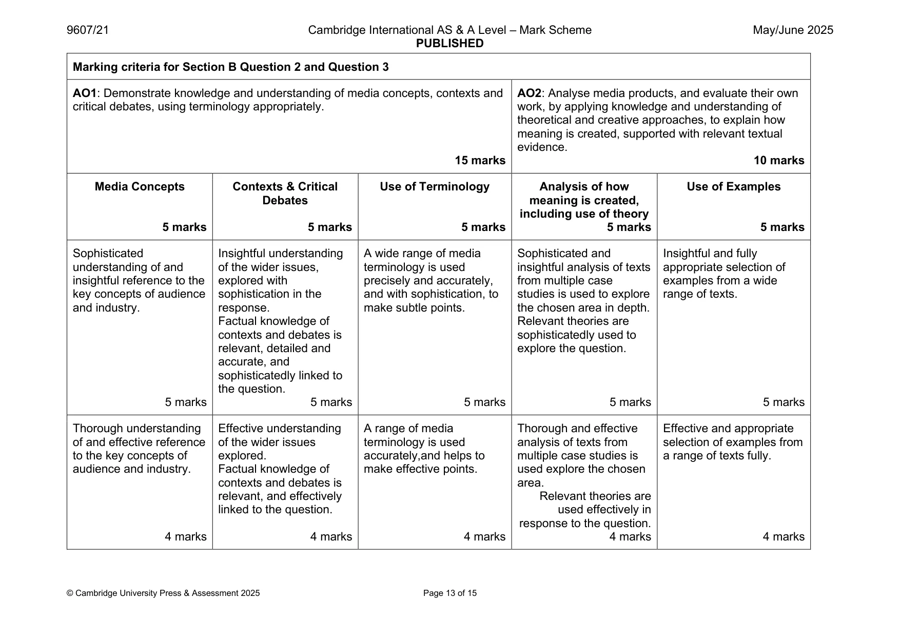 Mark scheme, page 13 of 15