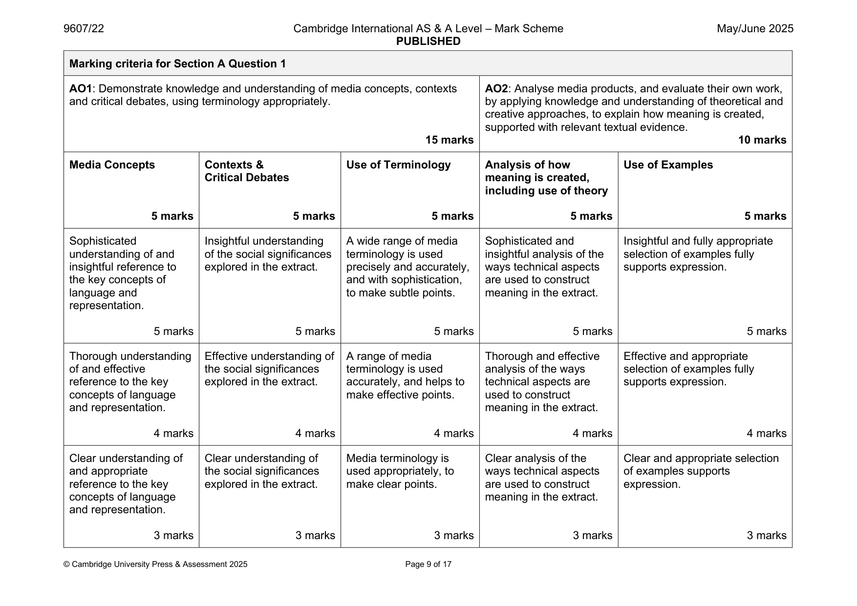 Mark scheme, page 9 of 17