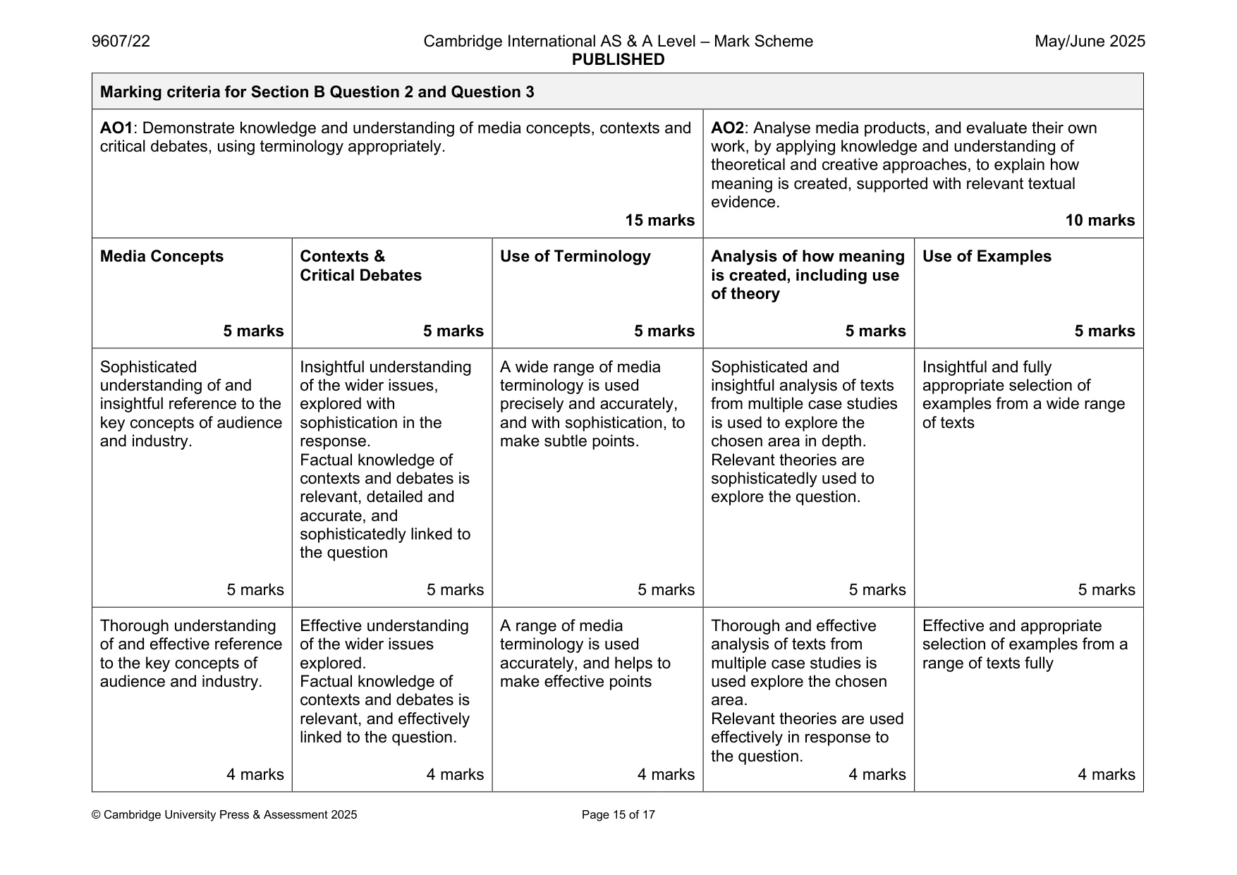 Mark scheme, page 15 of 17