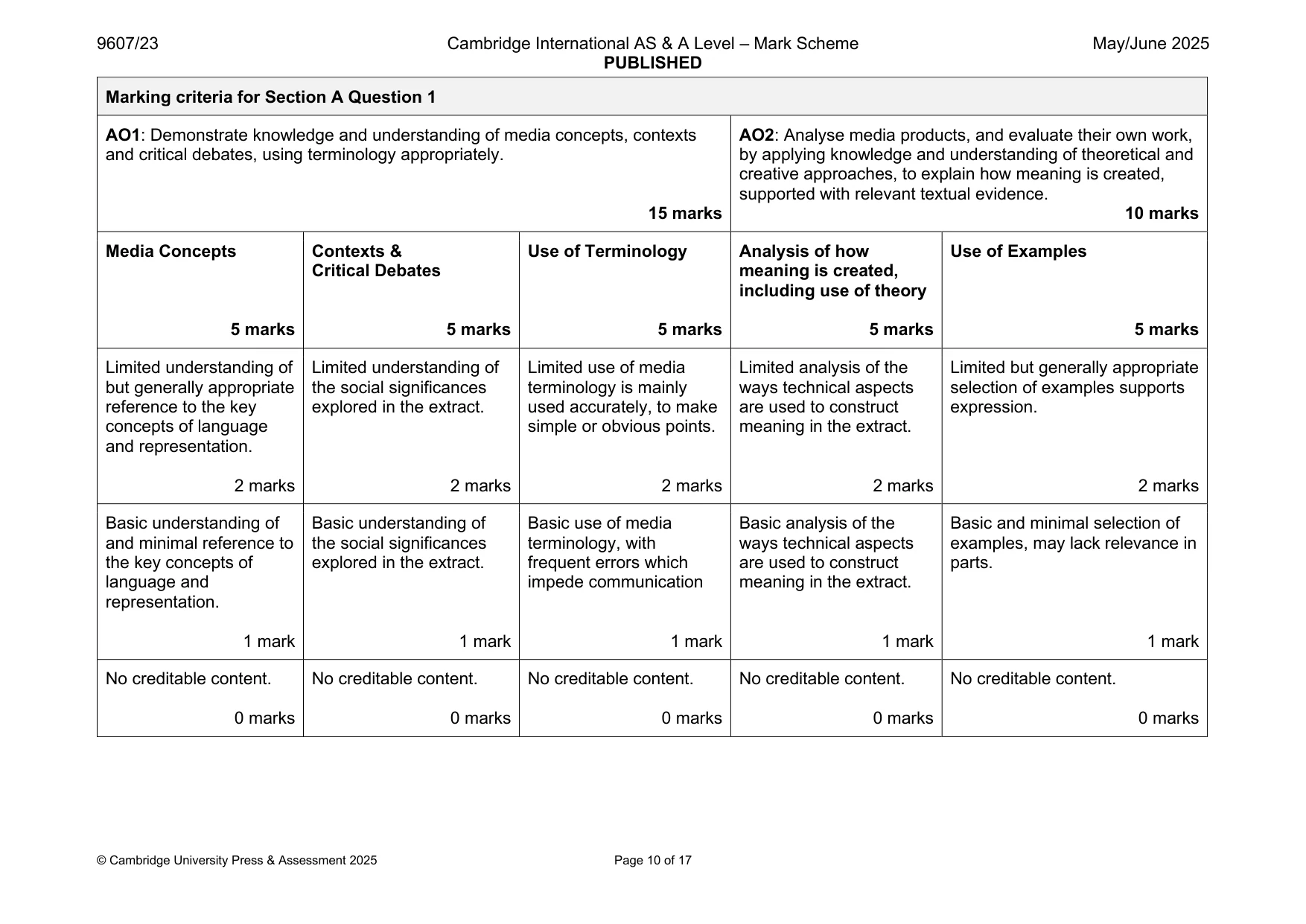Mark scheme, page 10 of 17