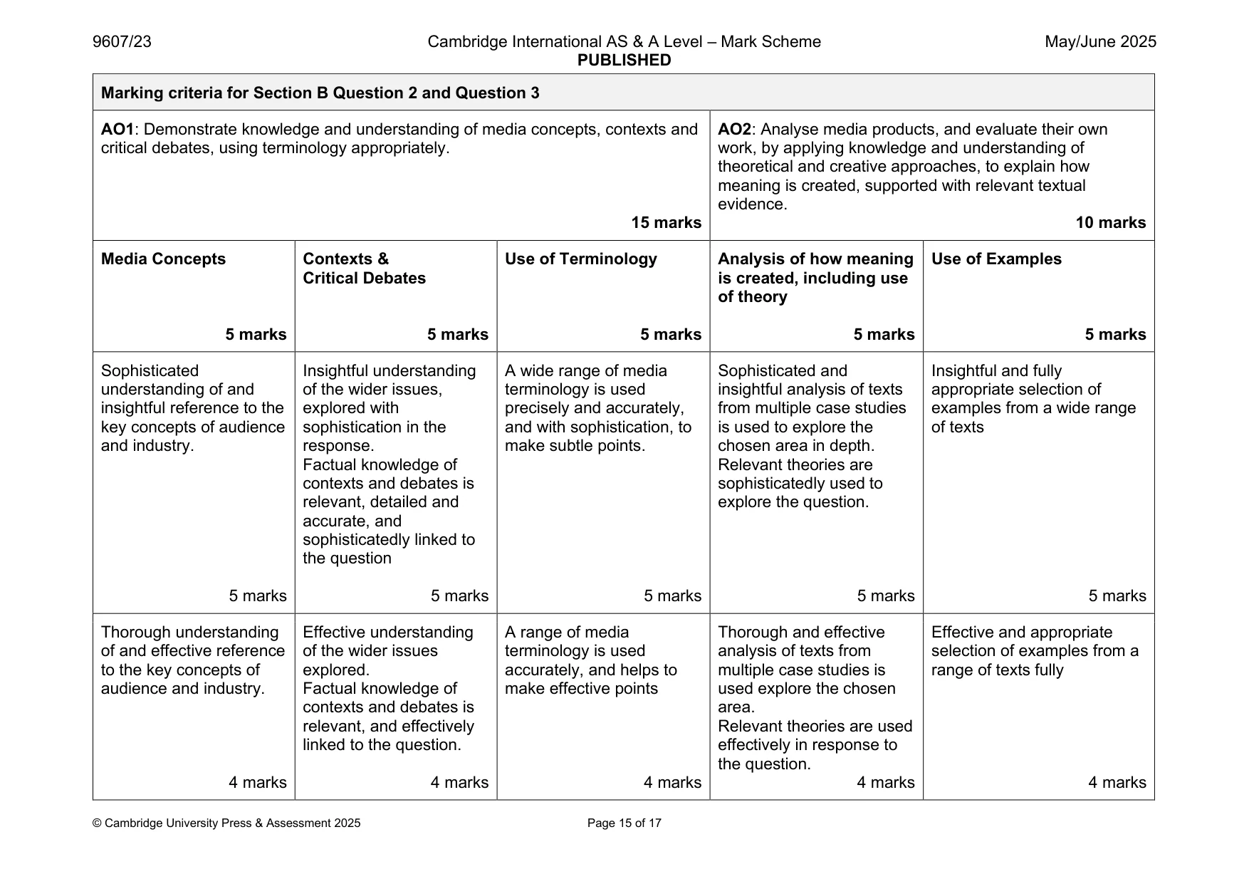 Mark scheme, page 15 of 17