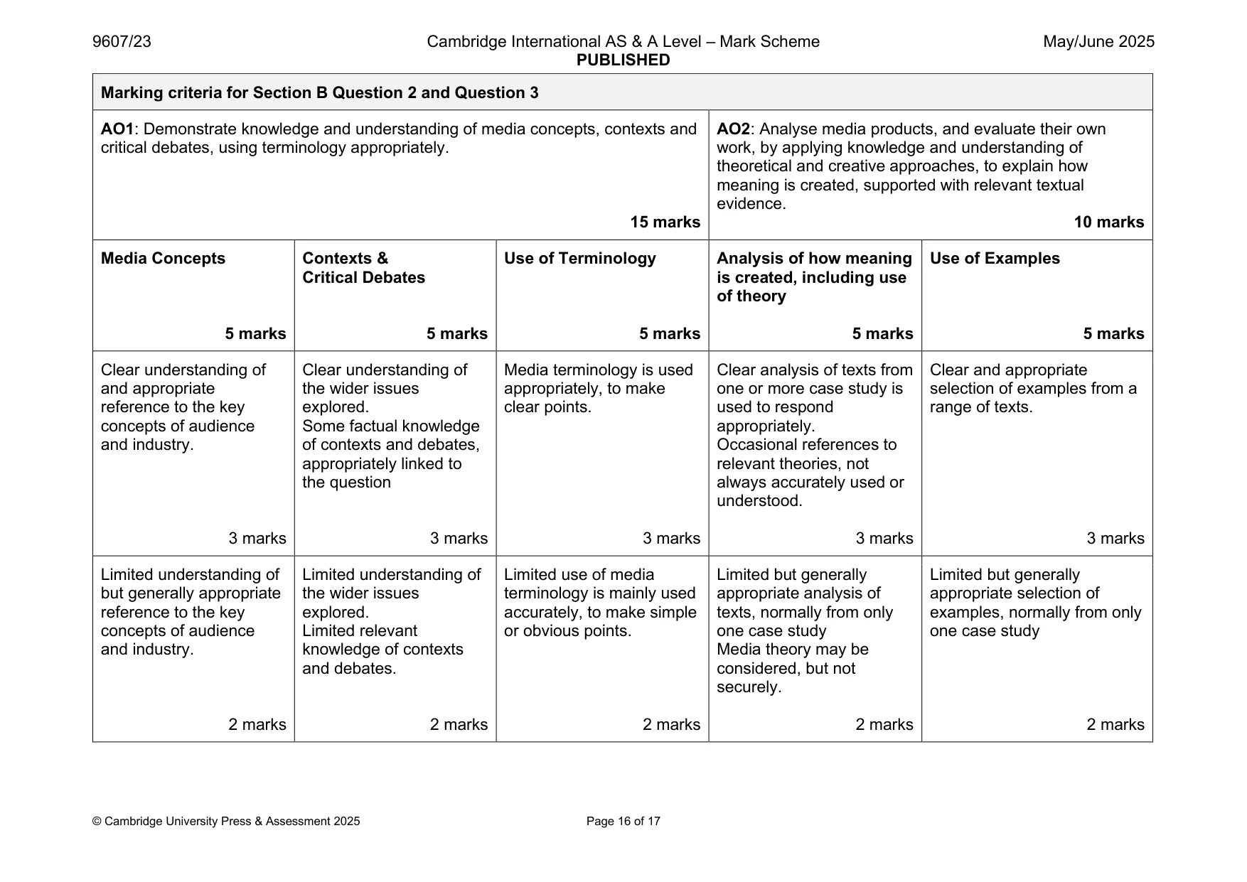 Mark scheme, page 16 of 17
