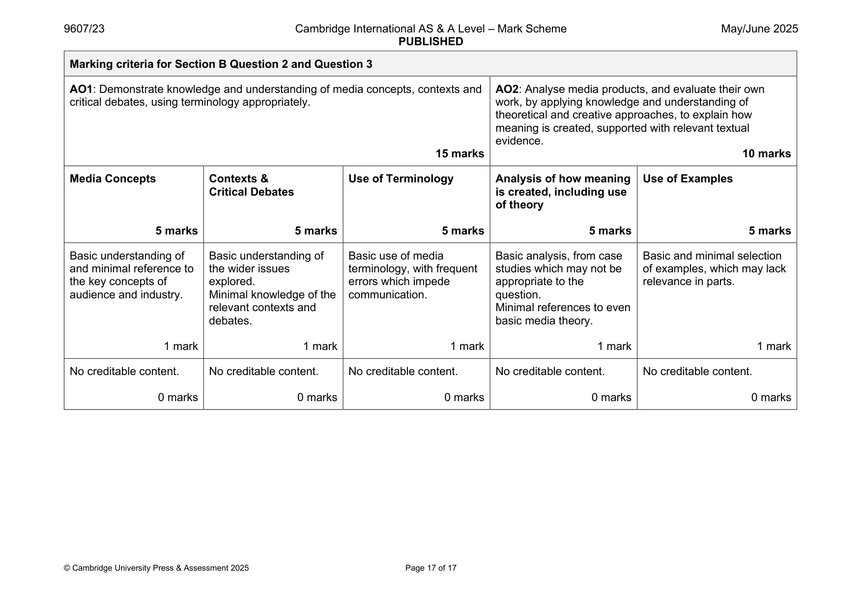 Mark scheme, page 17 of 17