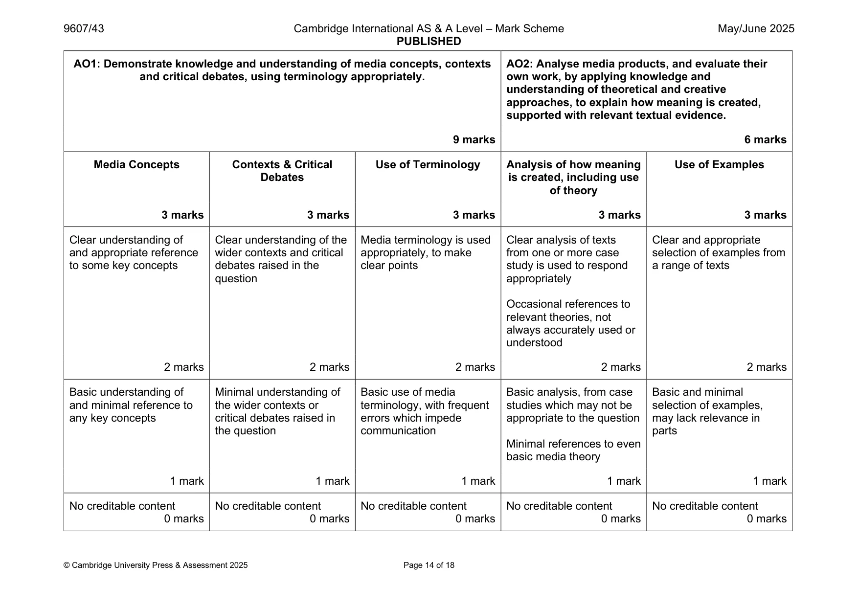 Mark scheme, page 14 of 18