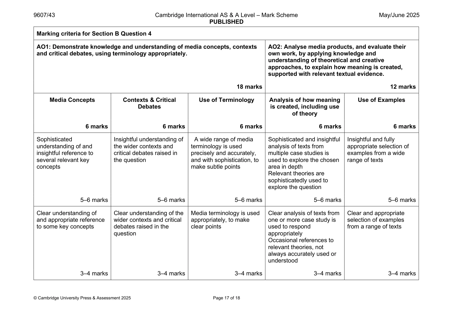 Mark scheme, page 17 of 18