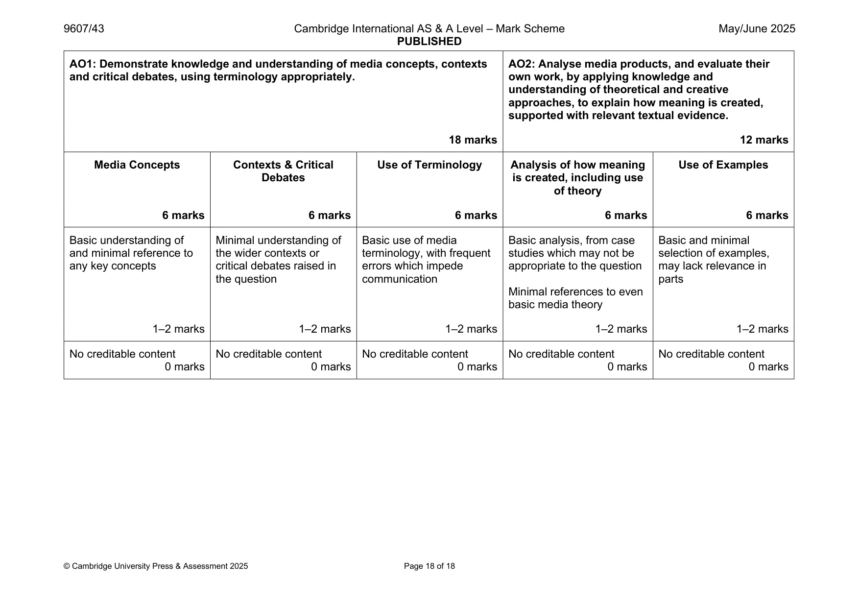 Mark scheme, page 18 of 18