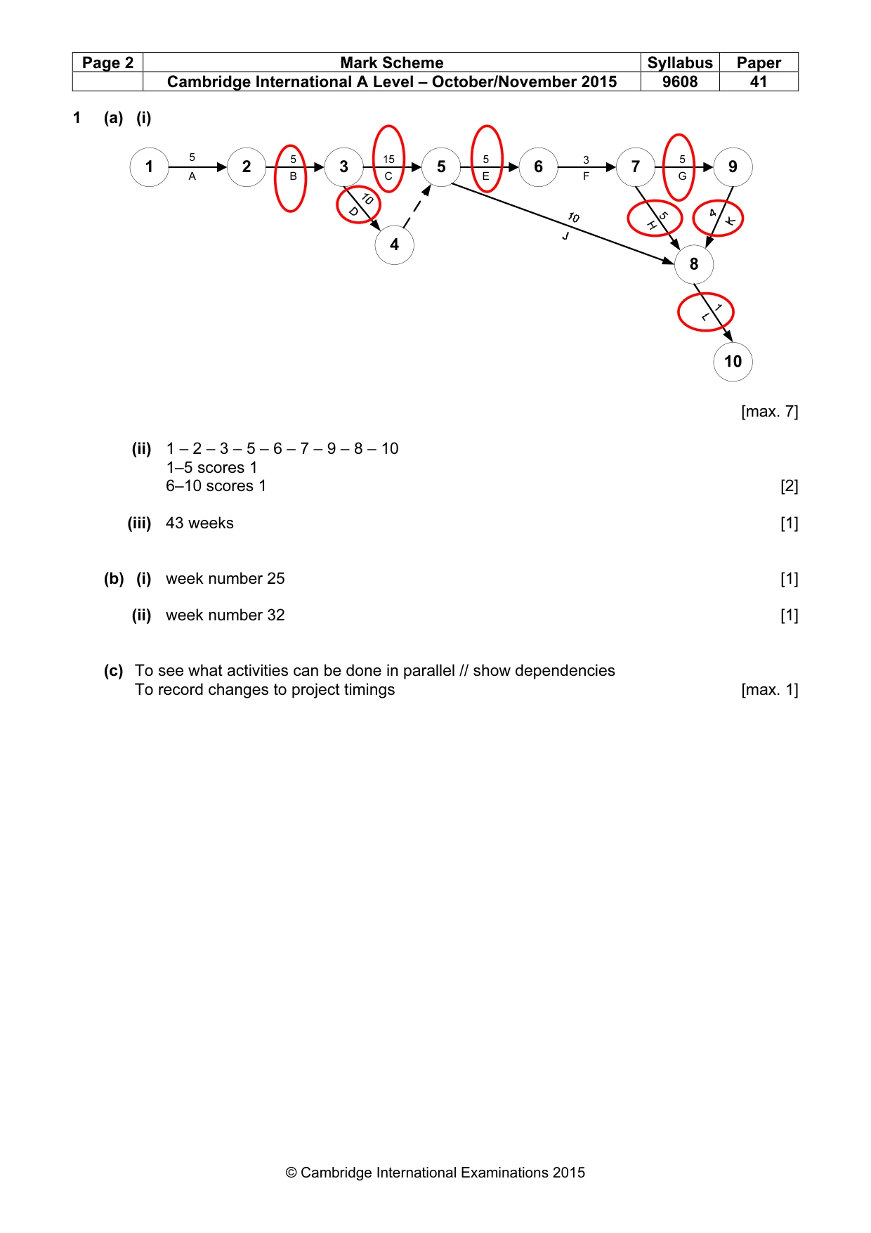 Mark scheme, page 2 of 10