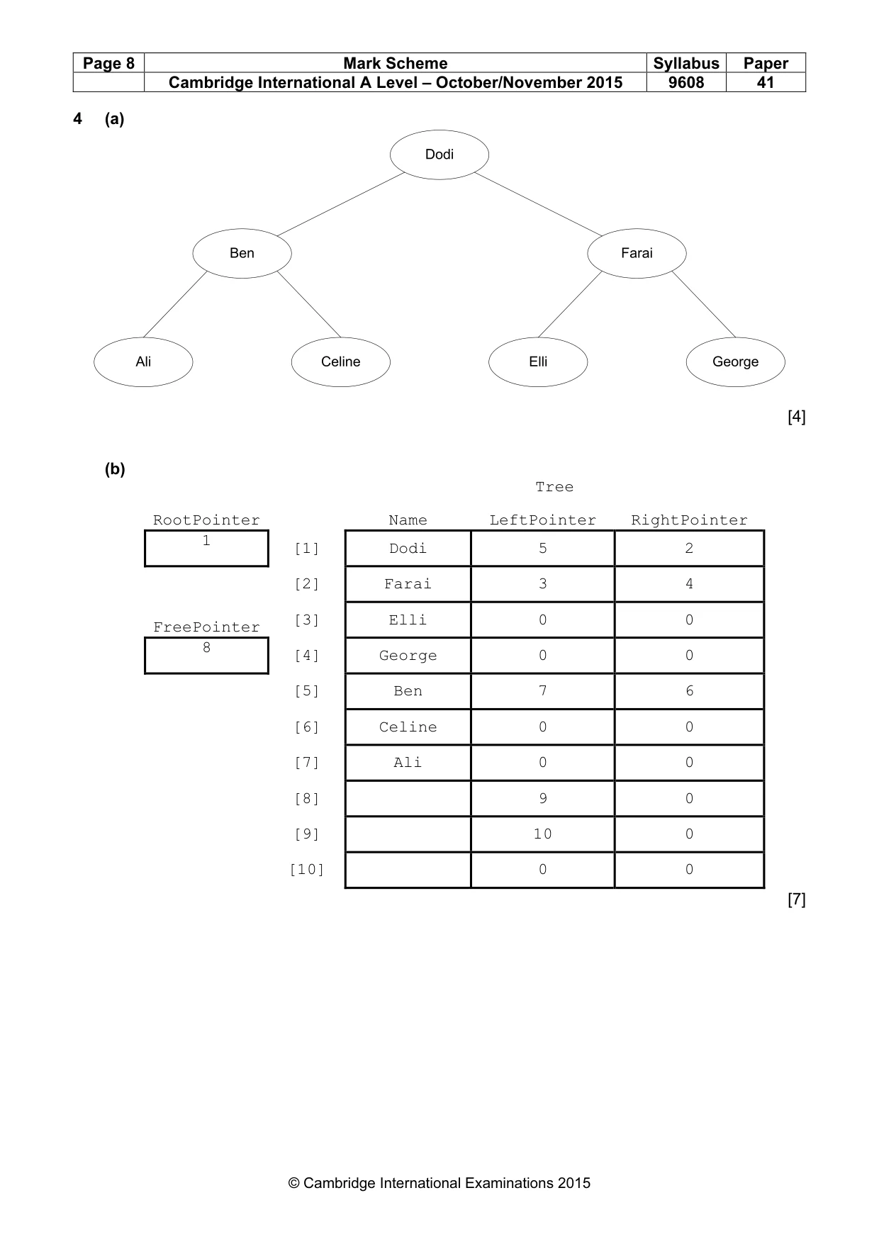 Mark scheme, page 8 of 10
