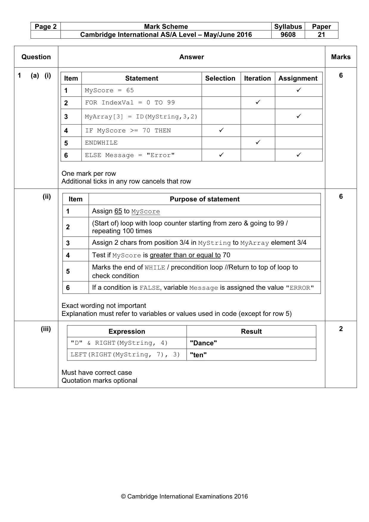 Mark scheme, page 2 of 14
