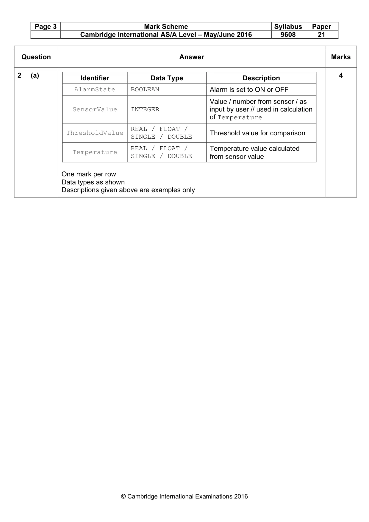 Mark scheme, page 3 of 14