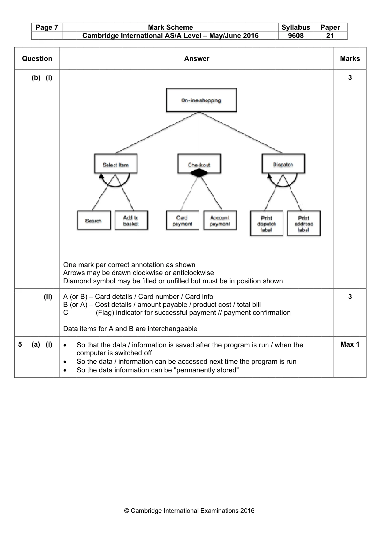 Mark scheme, page 7 of 14