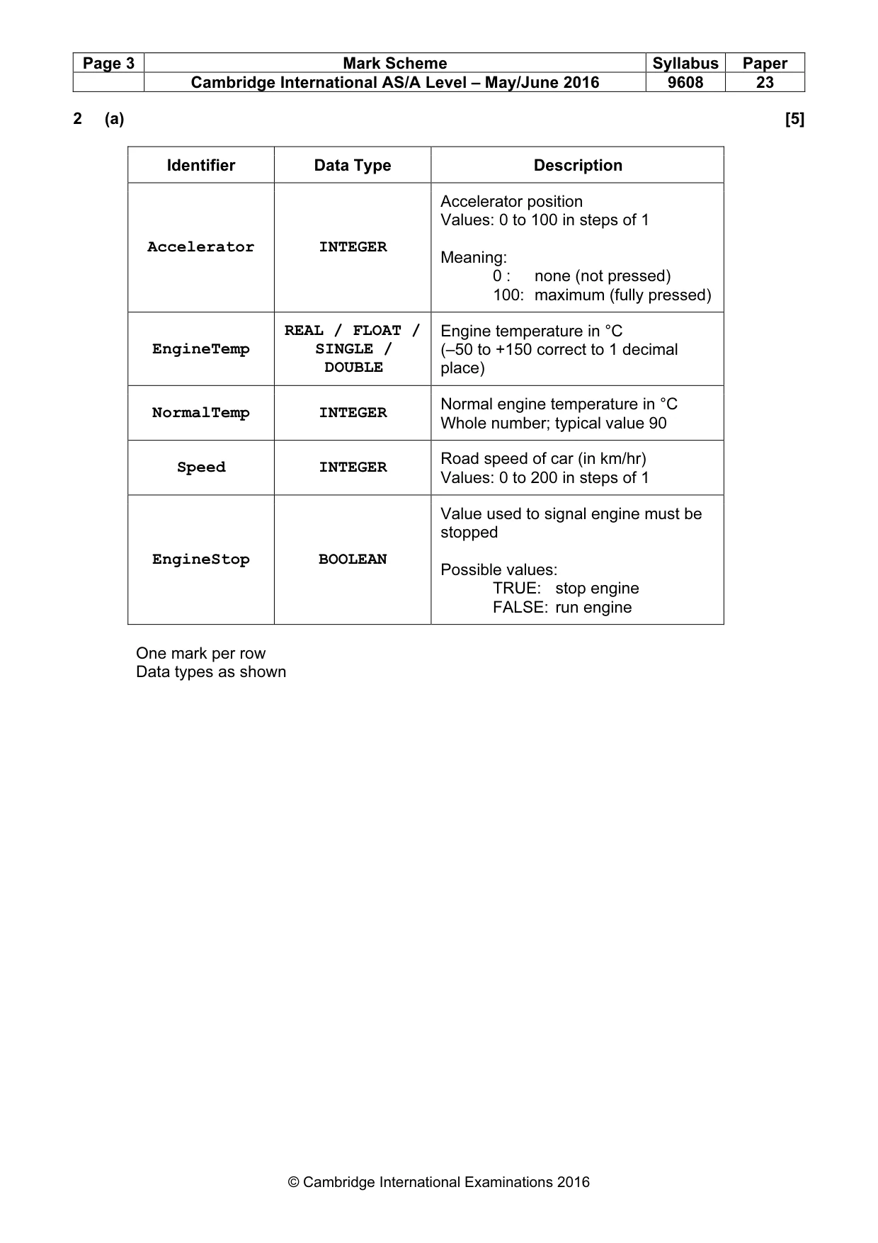 Mark scheme, page 3 of 12