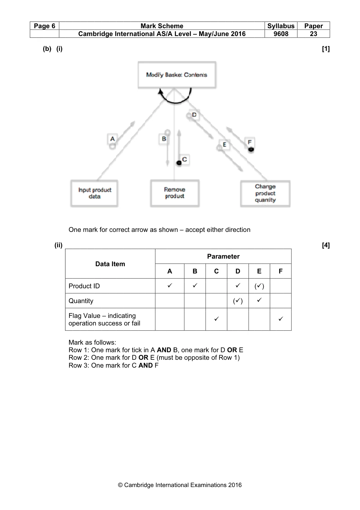 Mark scheme, page 6 of 12