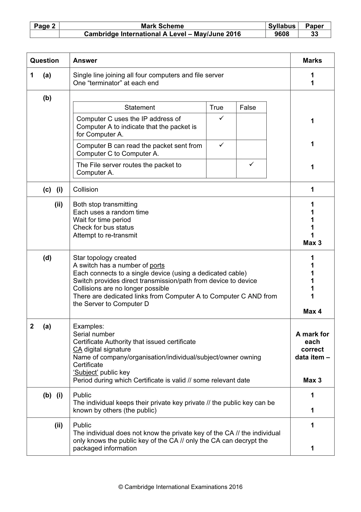 Mark scheme, page 2 of 6