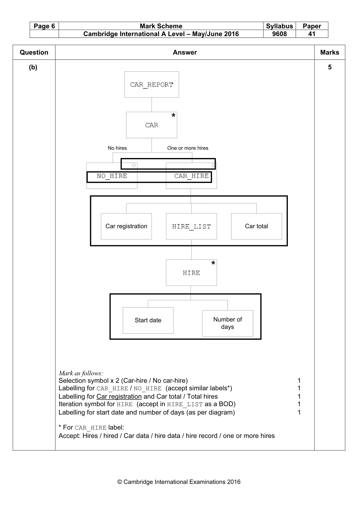 Mark scheme, page 6 of 15