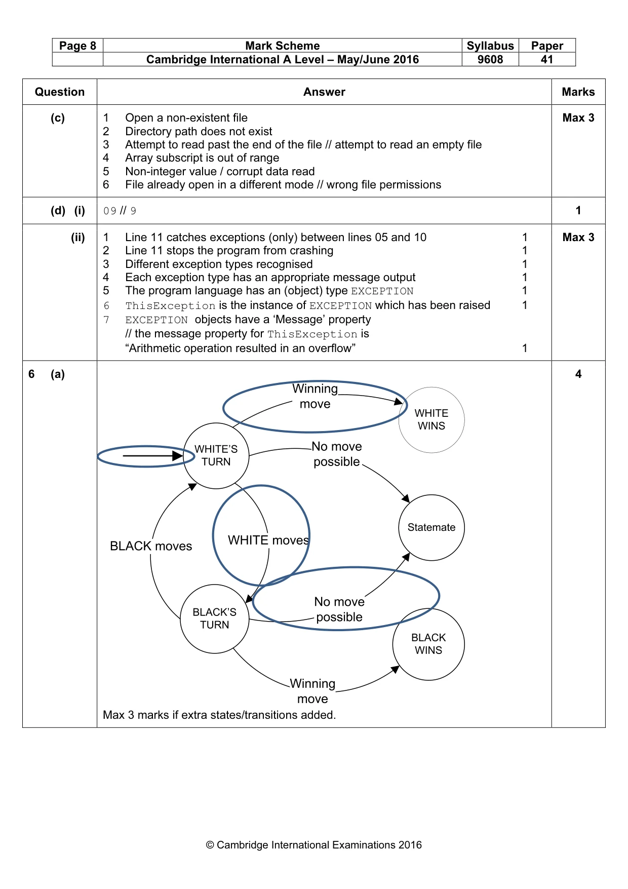 Mark scheme, page 8 of 15