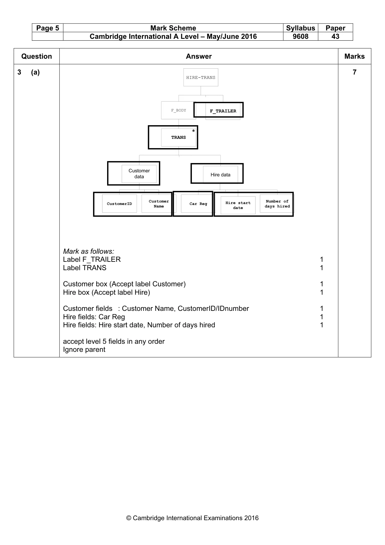 Mark scheme, page 5 of 15