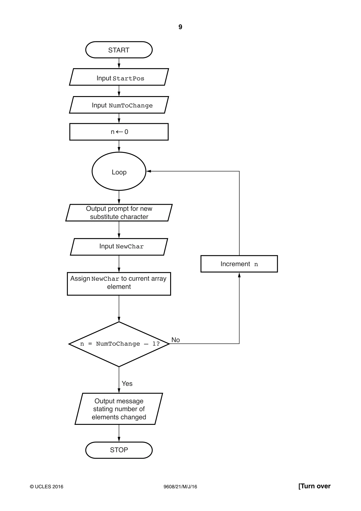 Cambridge A Level Computer Science 9608 2016 May/June Paper 2 · Variant 1 question paper, page 9 of 20