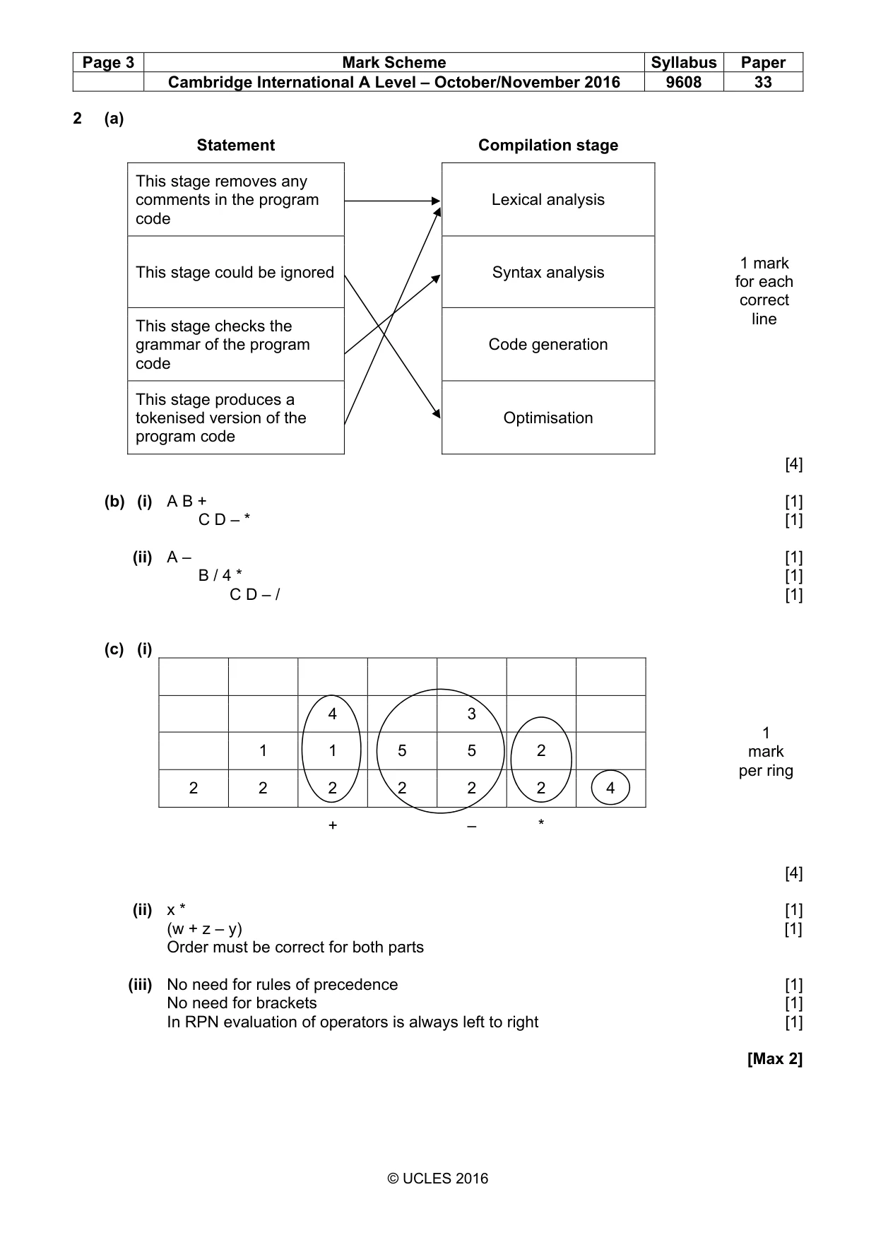 Mark scheme, page 3 of 7