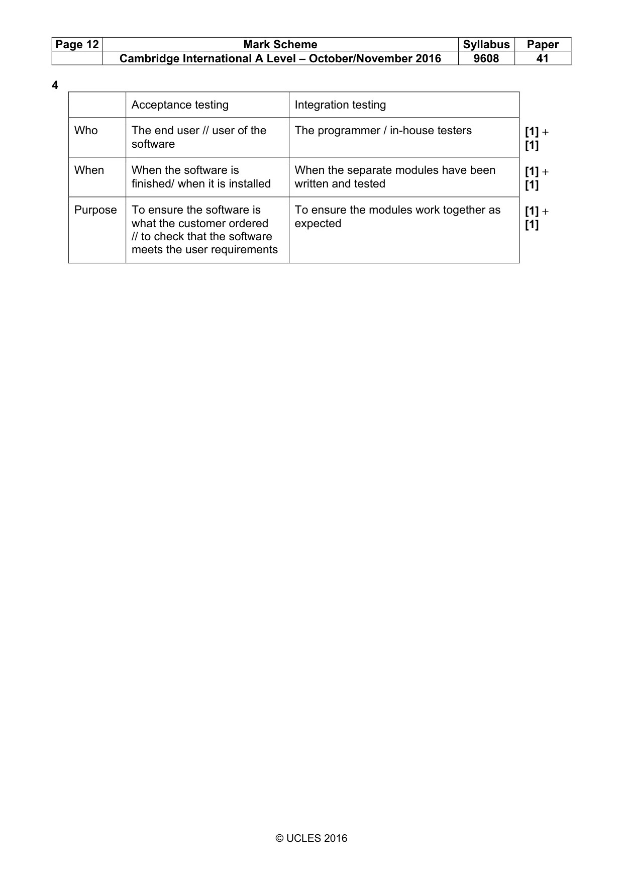 Mark scheme, page 12 of 12