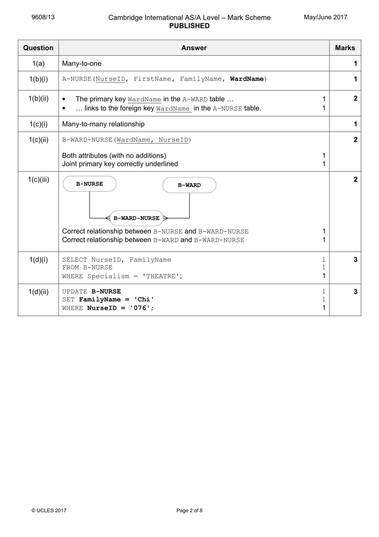 Mark scheme, page 2 of 8